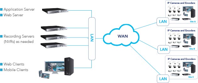 Design your Cost-Effective Solution